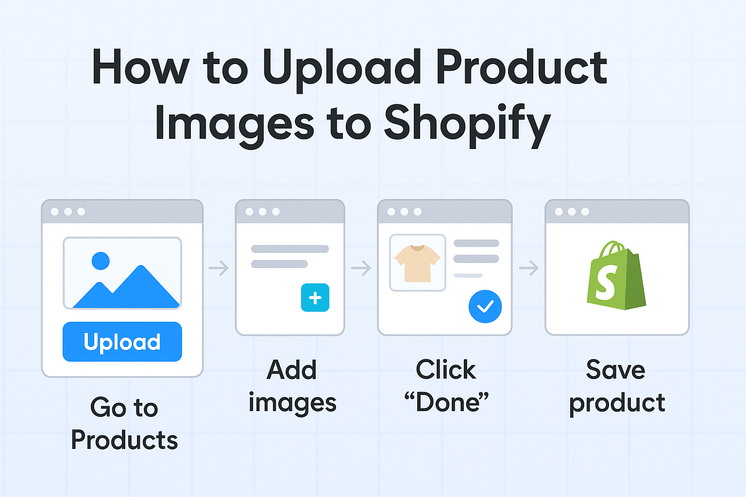 Cover Image for 4 Ways to Upload Product Images to Shopify